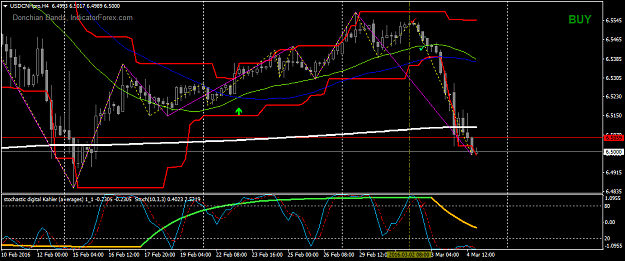Click to Enlarge

Name: USDCNHproH4.png
Size: 43 KB