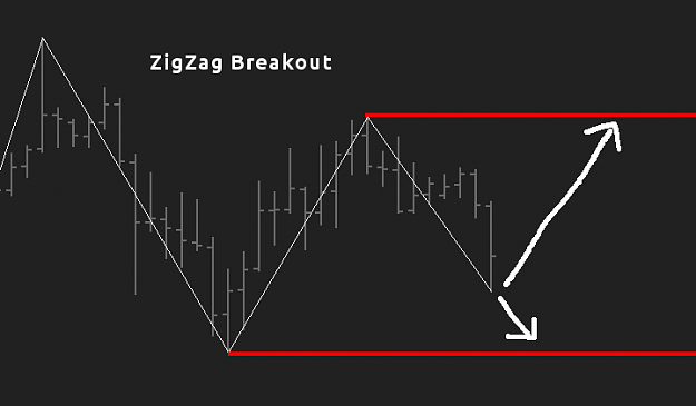 Click to Enlarge

Name: ZigZag-Breakout.png
Size: 8 KB