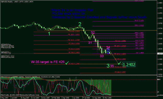 Click to Enlarge

Name: gbpusd_010109_002_weekly_001.gif
Size: 28 KB