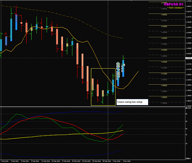 Click to Enlarge

Name: GBPUSD Week 09 5-bars swing low setup.png
Size: 42 KB