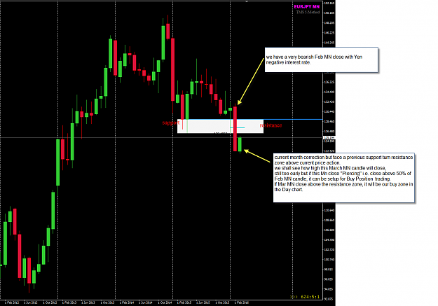 Click to Enlarge

Name: EURJPY Week 10 MN chart Big Picture.png
Size: 45 KB