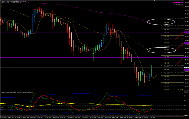 Click to Enlarge

Name: EURJPY Week 10 D1 chart Big Picture.png
Size: 67 KB