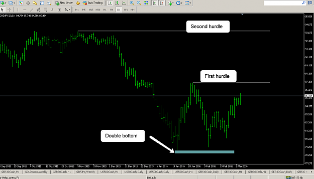 Click to Enlarge

Name: CADJPY_March.png
Size: 61 KB