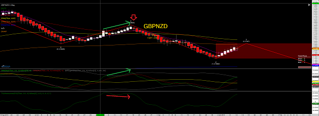 Click to Enlarge

Name: GBPNZD 1 Day Divergence.png
Size: 141 KB