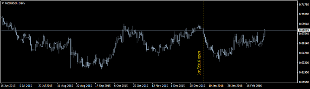 Click to Enlarge

Name: NZDUSD.Daily.png
Size: 22 KB