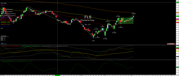 Click to Enlarge

Name: FLS 1 Day Retracement.png
Size: 146 KB