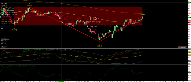 Click to Enlarge

Name: FLS 1 Day Trend.png
Size: 135 KB