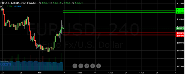 Click to Enlarge

Name: eurusdlevels.png
Size: 41 KB