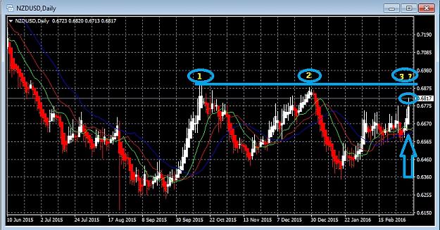 Click to Enlarge

Name: NZDUSD Daily Chart with Alligator Indicator.jpg
Size: 173 KB