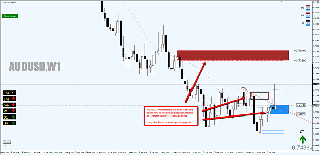Click to Enlarge

Name: audusd.png
Size: 87 KB