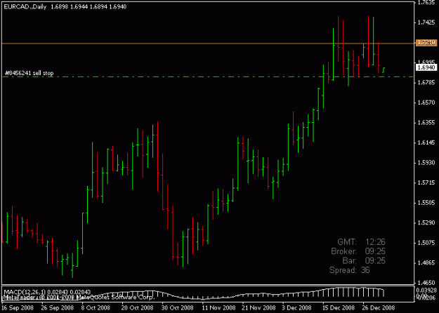 Click to Enlarge

Name: eurcad.gif
Size: 10 KB