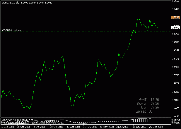 Click to Enlarge

Name: eurcad line.gif
Size: 8 KB
