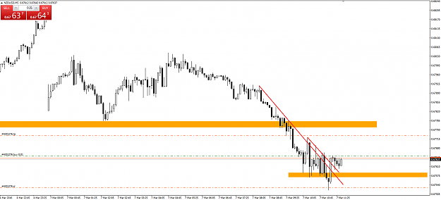 Click to Enlarge

Name: nzdusd m5.png
Size: 41 KB