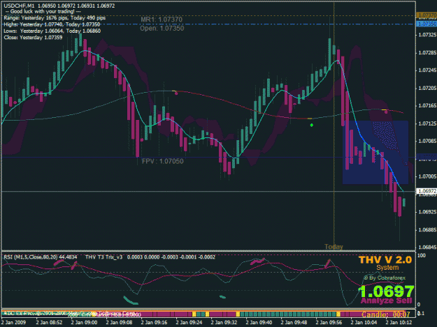 Click to Enlarge

Name: usdchf1min-sell1.gif
Size: 32 KB