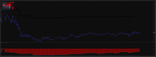 Click to Enlarge

Name: 5NITRO-HISTO-PLOT-USDCAD-H4-REDUCED-ON-M1.png
Size: 60 KB
