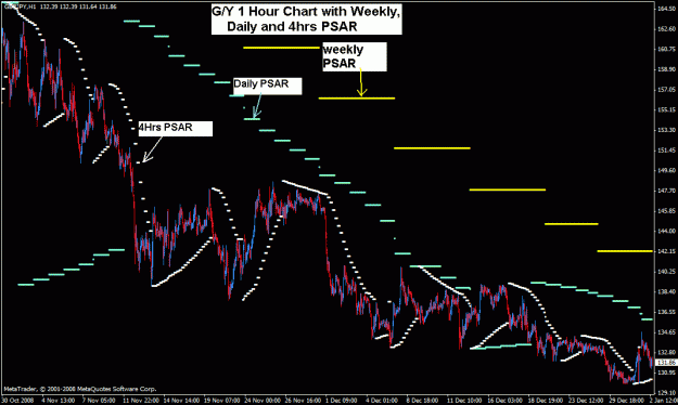 Click to Enlarge

Name: 1.gj-- 1hr with daily and weekly psar.gif
Size: 27 KB