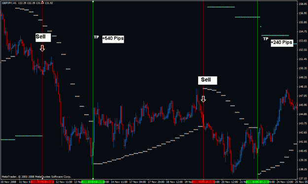 Click to Enlarge

Name: 2.gj-- 1hr with daily and weekly psar sell and tp.gif
Size: 27 KB