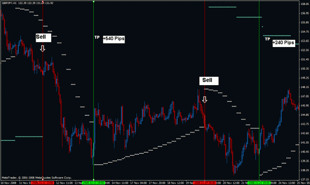 Click to Enlarge

Name: 2.gj-- 1hr with daily and weekly psar sell and tp.gif
Size: 27 KB