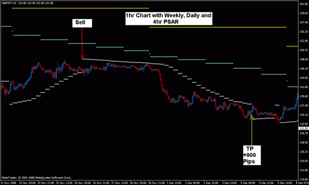 Click to Enlarge

Name: 3.gj--1hr with daily and weekly psar sell and tp.gif
Size: 18 KB