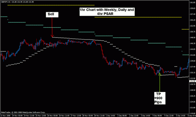 Click to Enlarge

Name: 3.gj--1hr with daily and weekly psar sell and tp.gif
Size: 18 KB