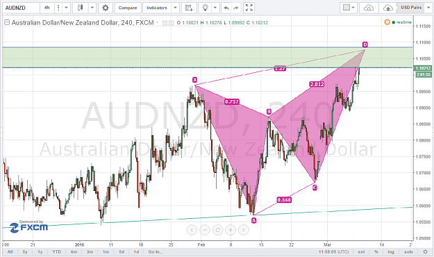 Click to Enlarge

Name: AUDNZD,4H, butterfly.png
Size: 94 KB