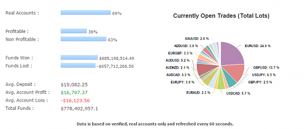 Click to Enlarge

Name: Community Outlook   Myfxbook.png
Size: 60 KB