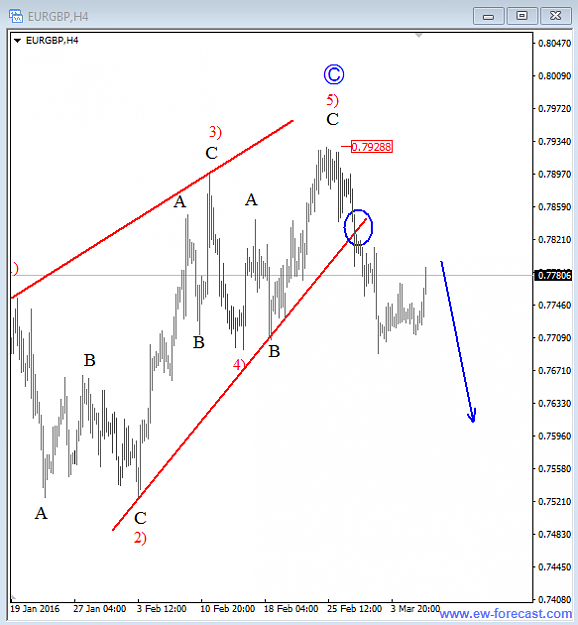 Click to Enlarge

Name: eurgbp mar 08 2016  4h 1.png
Size: 18 KB
