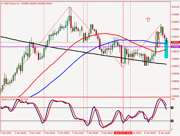 Click to Enlarge

Name: nzdcad.PNG
Size: 42 KB