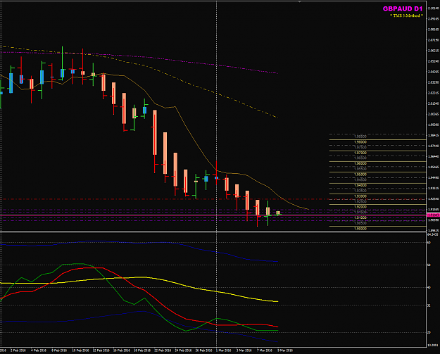 Click to Enlarge

Name: GBPAUD Week 10 9 Mar.png
Size: 40 KB