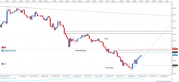 Click to Enlarge

Name: (19) EURJPY H4 (02-25-2016 2103) pending.png
Size: 49 KB