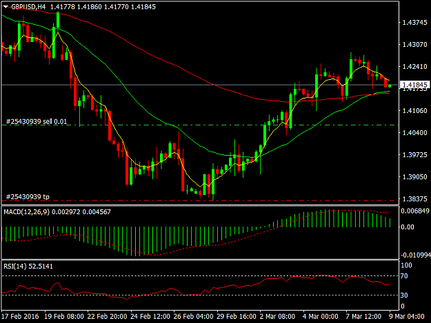 Click to Enlarge

Name: GBPUSDH4.png
Size: 34 KB