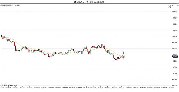 Click to Enlarge

Name: $EURUSD (70 Tick)  09_03_2016_DD.jpg
Size: 69 KB