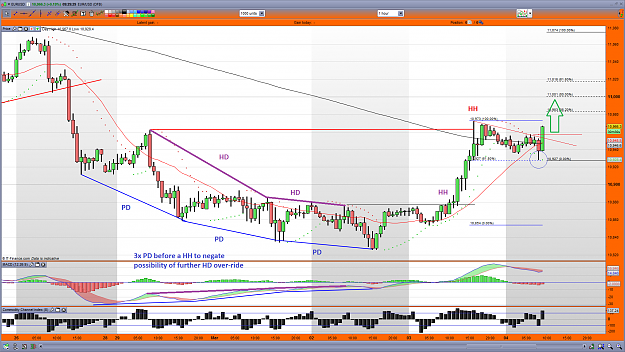 Click to Enlarge

Name: eurusd1h04-03-16.png
Size: 166 KB