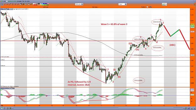 Click to Enlarge

Name: ftse5w.png
Size: 165 KB