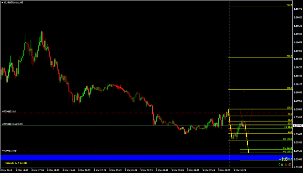 Click to Enlarge

Name: EURUSDmicroM5.png
Size: 37 KB