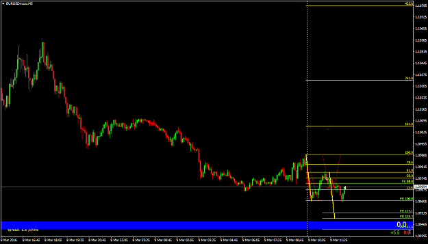Click to Enlarge

Name: EURUSDmicroM5b.png
Size: 36 KB