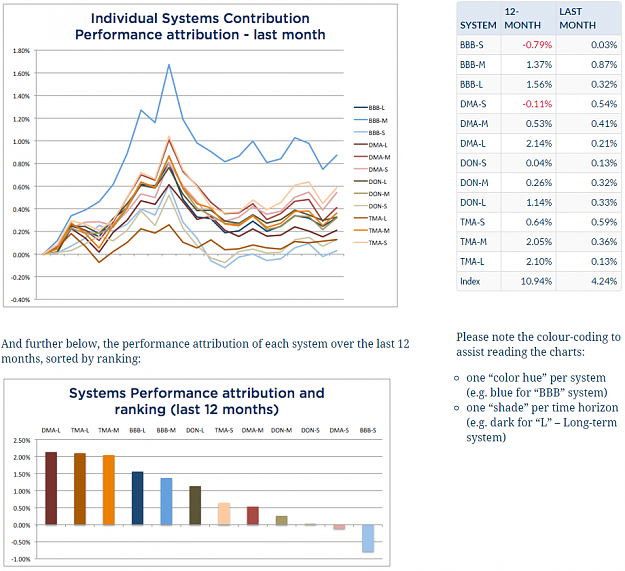 Click to Enlarge

Name: CaptureTrend 2.PNG
Size: 208 KB