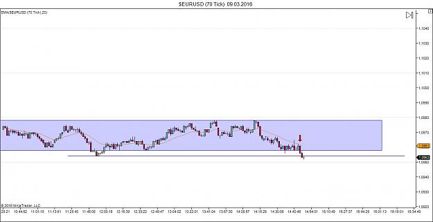 Click to Enlarge

Name: $EURUSD (70 Tick)  09_03_2016_RB.jpg
Size: 76 KB