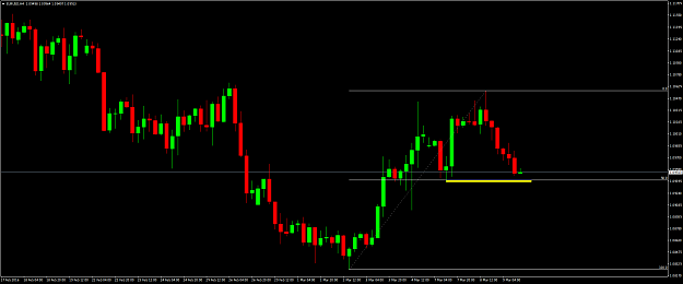 Click to Enlarge

Name: EURUSDH4.png
Size: 33 KB