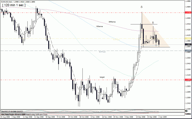 Click to Enlarge

Name: eur-usd daily 3 rd  jan09.gif
Size: 27 KB