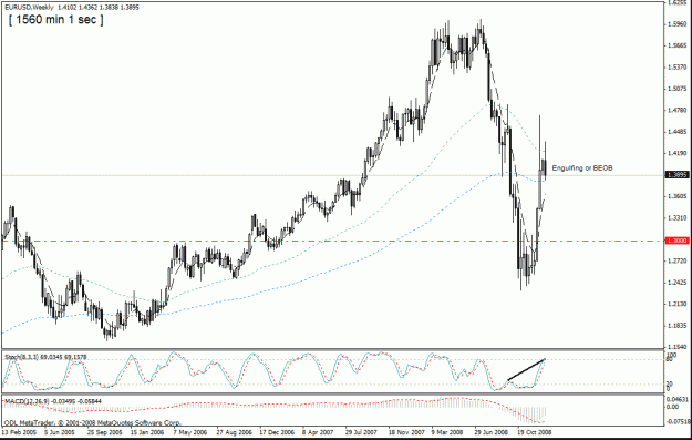 Click to Enlarge

Name: eur-usd weekly 3 rd  jan09.gif
Size: 23 KB