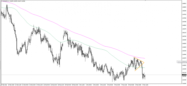 Click to Enlarge

Name: EURNZD missed H1.png
Size: 54 KB