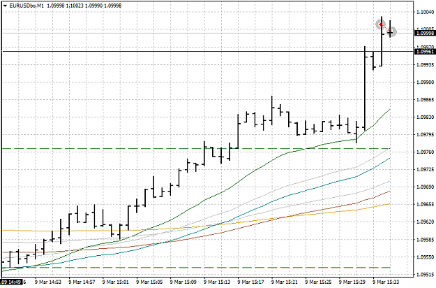 Click to Enlarge

Name: EURUSDboM1.png
Size: 25 KB
