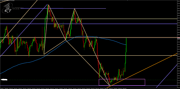 Click to Enlarge

Name: CadJpy 30 m.png
Size: 88 KB