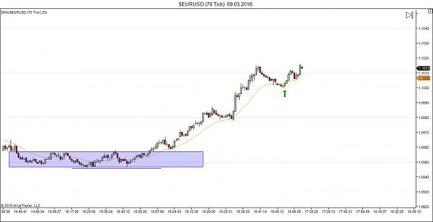 Click to Enlarge

Name: $EURUSD (70 Tick)  09_03_2016_FB_tp.jpg
Size: 72 KB