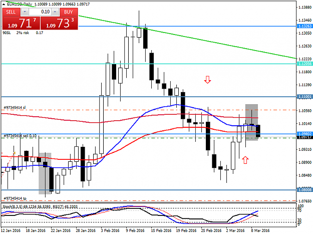 Click to Enlarge

Name: eurusd-d1-robotrade-ltd.png
Size: 34 KB