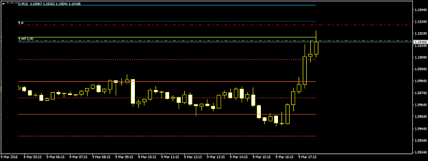 Click to Enlarge

Name: EURUSDM15.png
Size: 25 KB