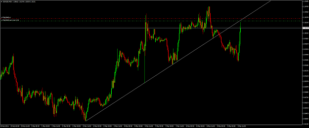 Click to Enlarge

Name: EURUSDM30.png
Size: 36 KB