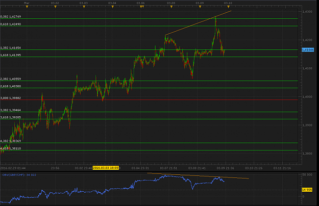 Click to Enlarge

Name: GBPCHF2.png
Size: 71 KB