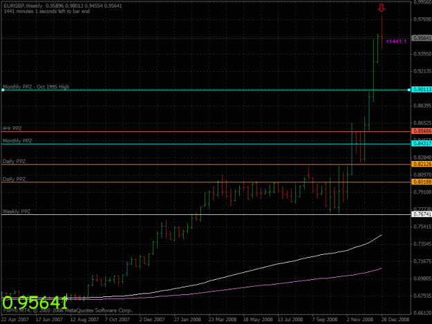 Click to Enlarge

Name: eur-gbp pin bar we040109.gif
Size: 25 KB